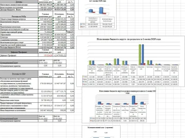 Инфографика исполнения бюджета 2025 год